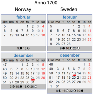 Reconstructed calendars for Denmark-Norway and Sweden from the year 1700. Notice that Norwegian Christmas Eve and Swedish Santa Lucia day are on the same day,