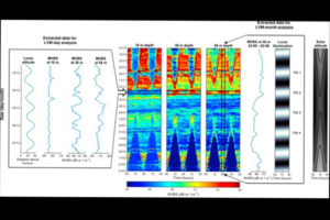 The acoustic signals that gave the first indications of LVM. Figure 2 from Last et al 2016.